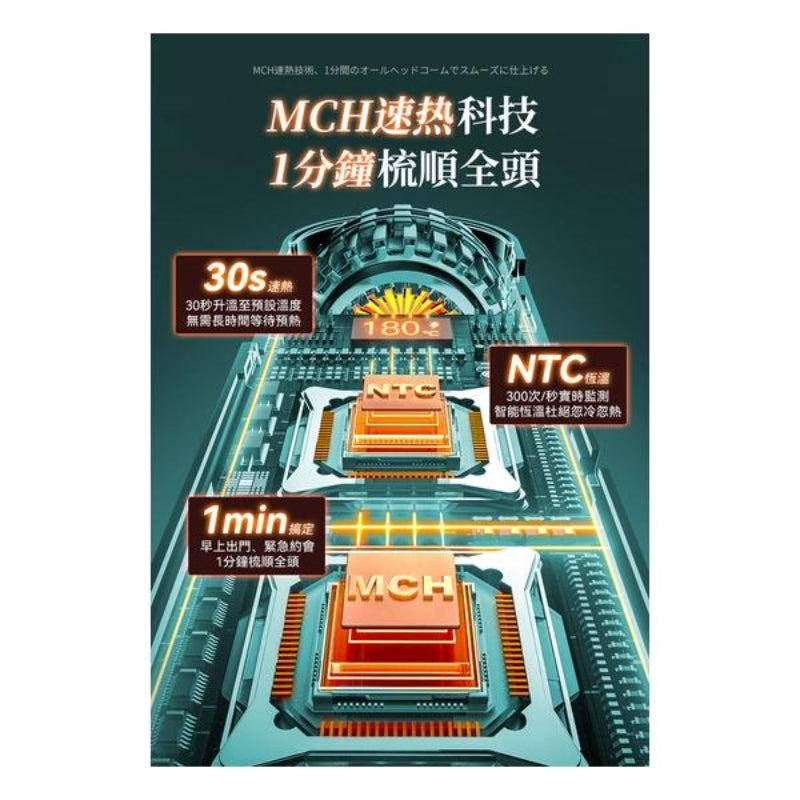 日本JUJY PlasmaCare護髮雙效等離子充插兩用速熱防燙百變造型無線直髮梳