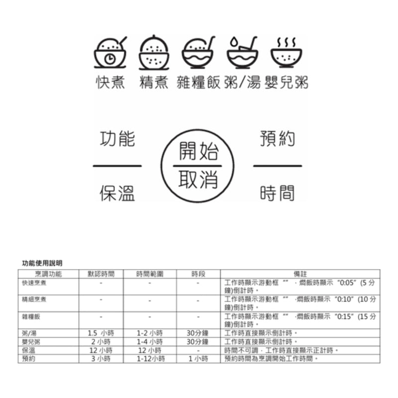 SNOOPY 原裝正版 1.6L智能電飯煲(只限送貨)