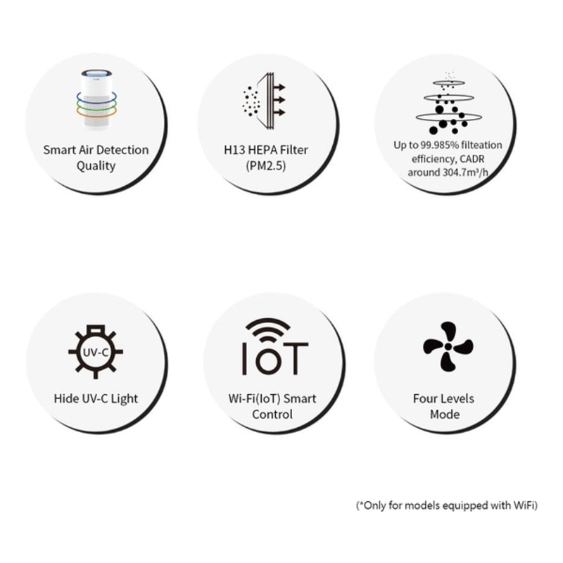 inno3C i-AP9 HEPA cum UV-C
殺菌消毒空氣淨化機