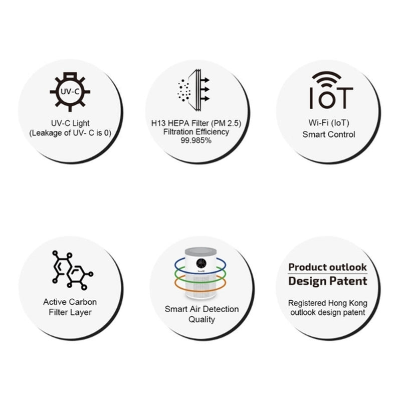 inno3C i-DAP8 HEPA cum UV-C 殺菌消毒空氣淨化機