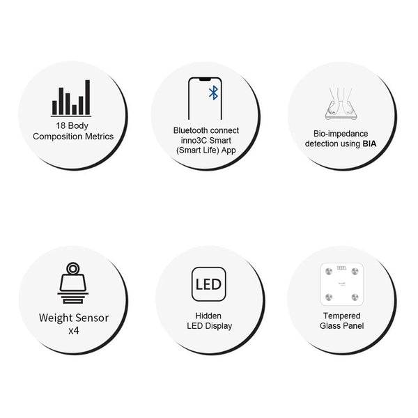 inno3C  i-SH16 智能暖風機 IoT + inno3C i-B8 智能體脂磅