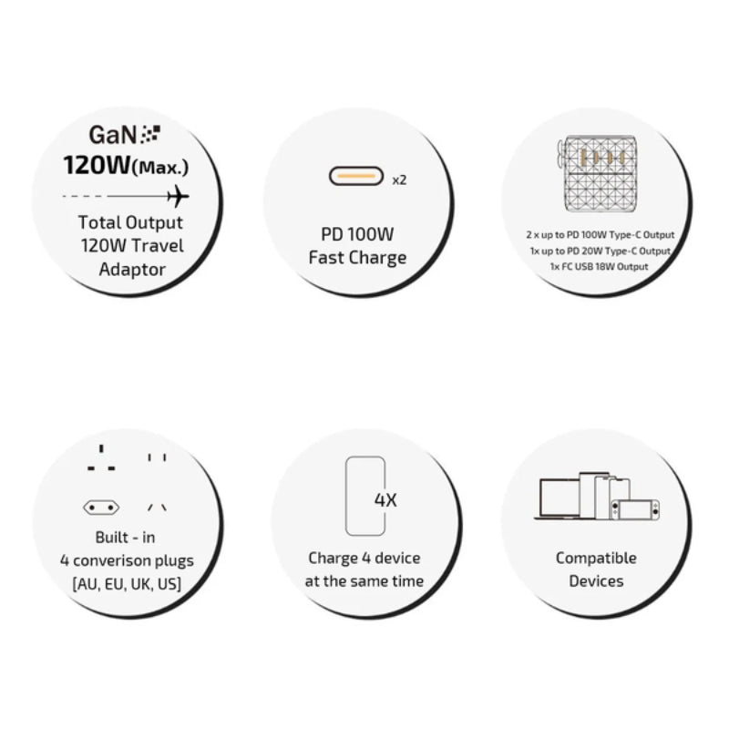 inno3C i-FT120 GaN 120W 4輸出旅行轉換插頭