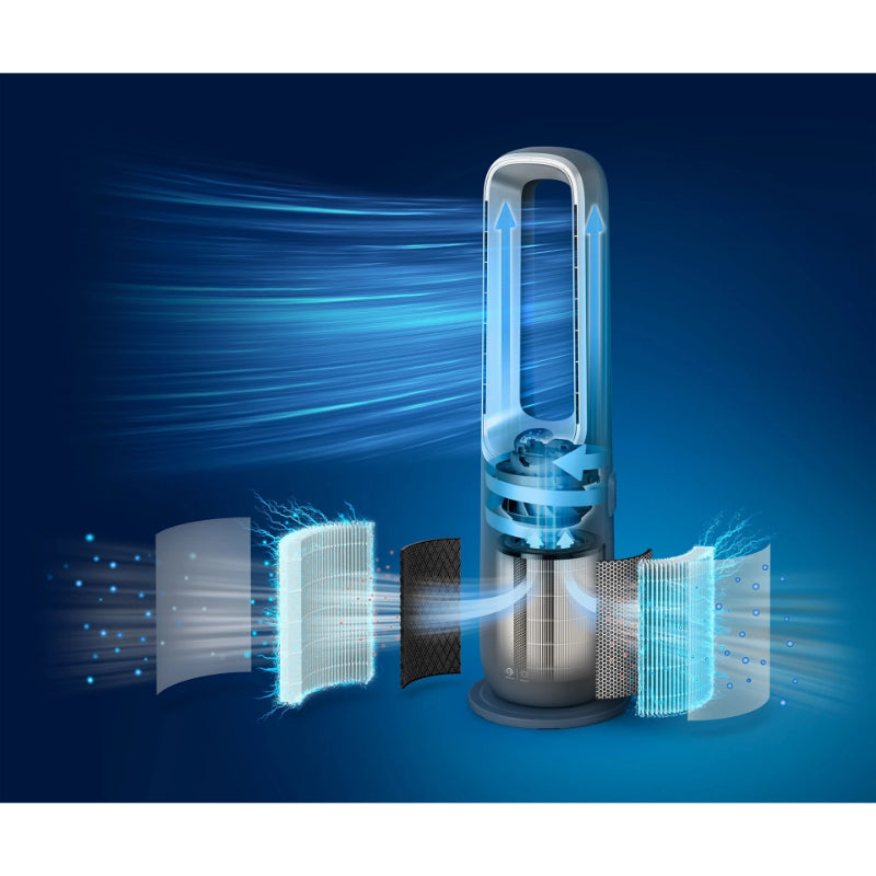 PHILIPS 飛利浦 AMF870/35 三合一風扇暖風空氣清新機