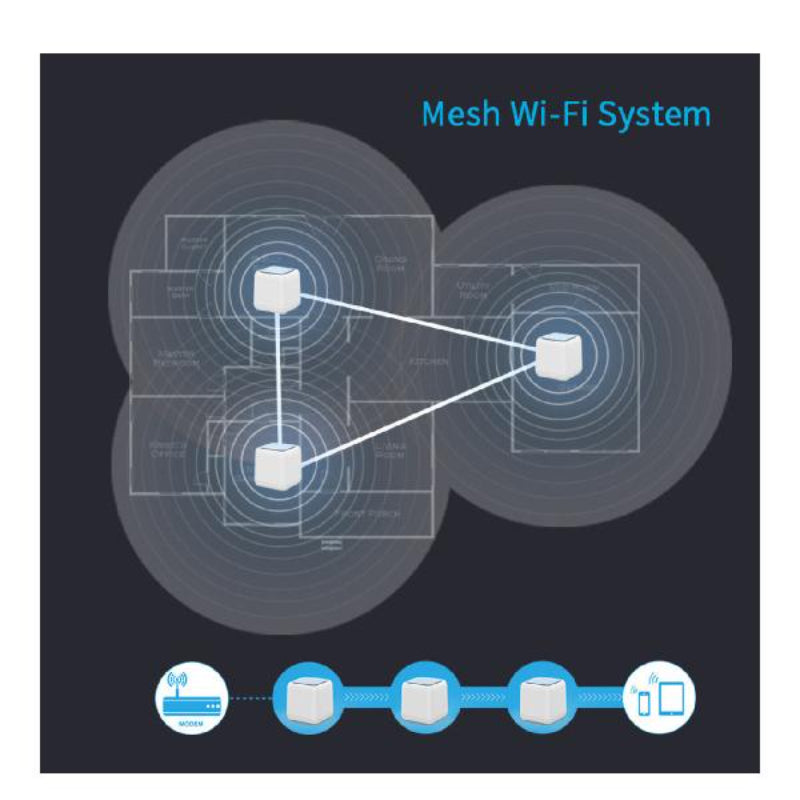 WAVLINK - HALO 2 AC1200 Easy Mesh WiFi w/Touch Link