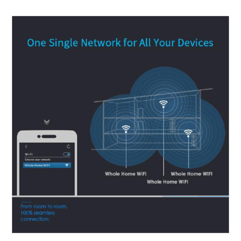 WAVLINK - HALO 2 AC1200 Easy Mesh WiFi w/Touch Link