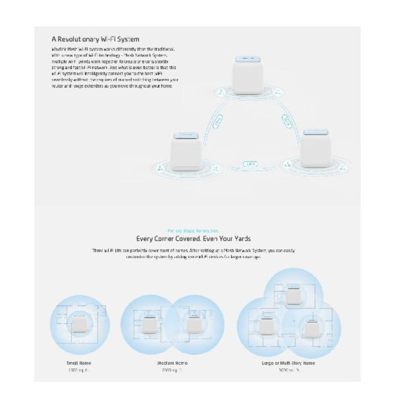 WAVLINK - HALO AC1200 Easy Mesh WiFi w/Touch Link