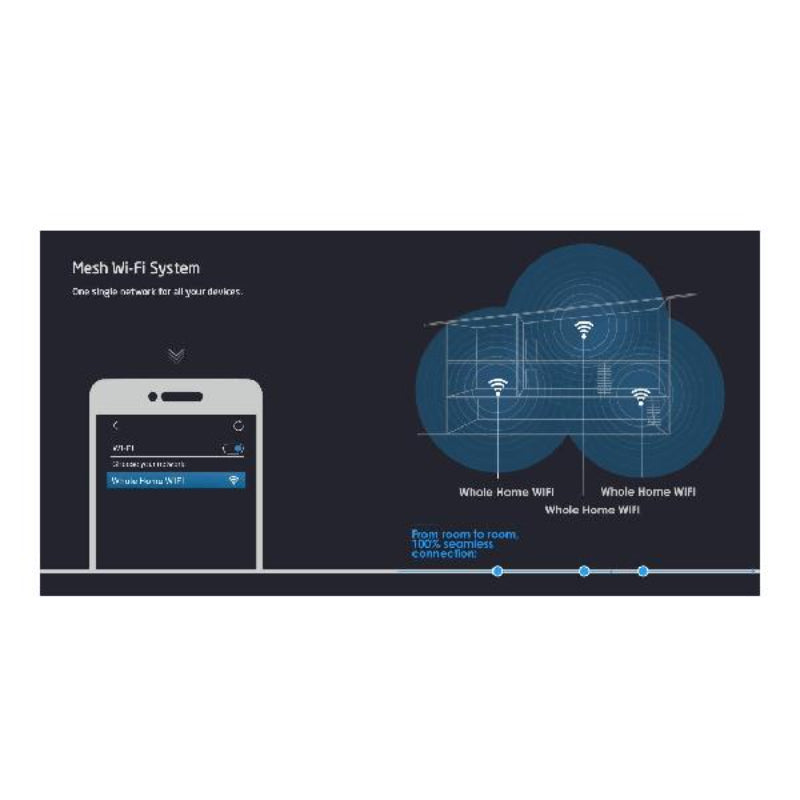 WAVLINK - HALO AC1200 Easy Mesh WiFi w/Touch Link