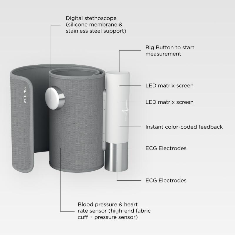 WITHINGS BPM Core