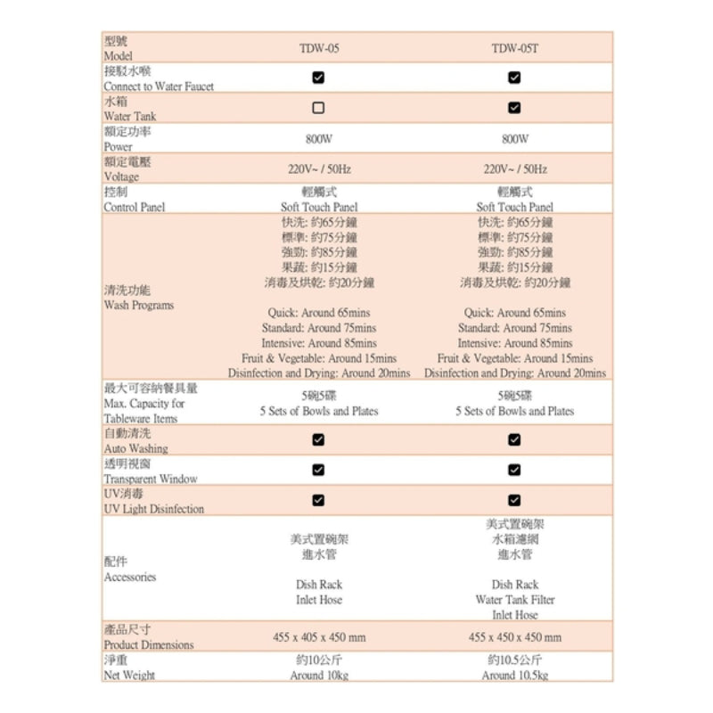 Turbo Italy - TDW-05 全自動座台式洗碗碟機 (不帶水箱款)
