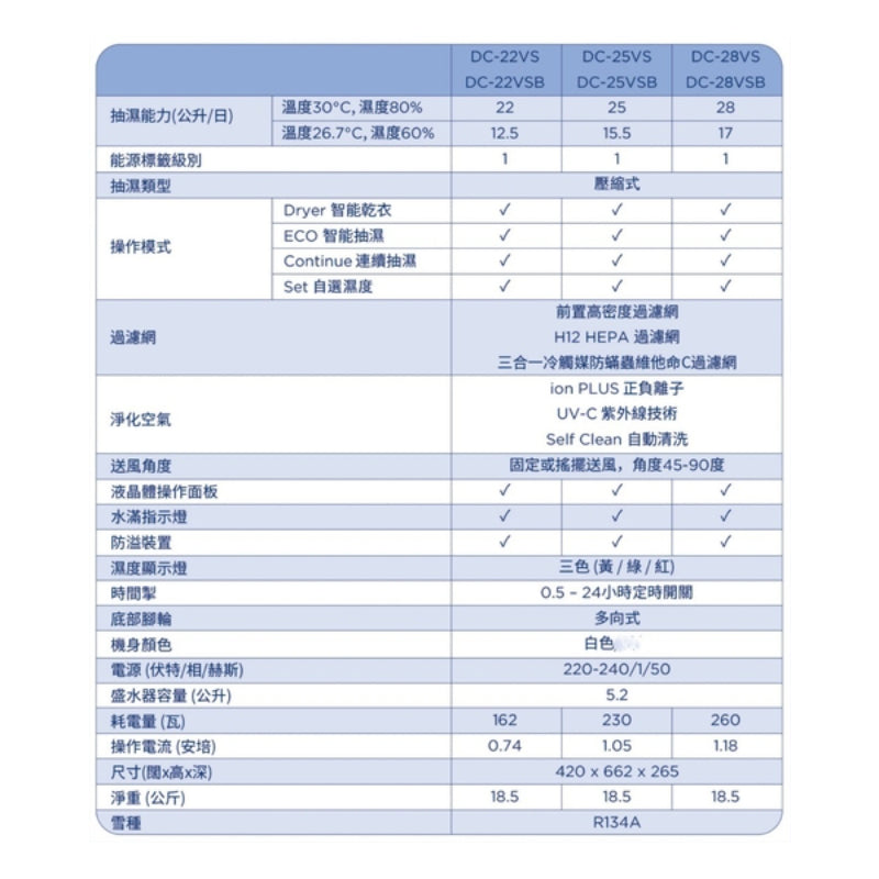 Carrier 開利變頻二合一空氣淨化抽濕機 (只限送貨)