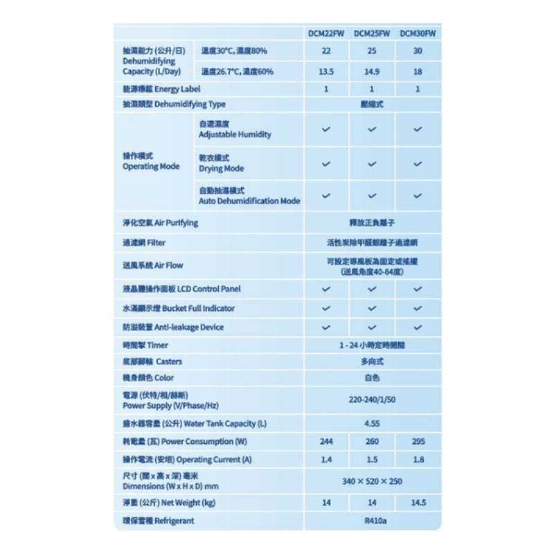 Carrier 開利 正負離子空氣淨化抽濕機(只限送貨)
