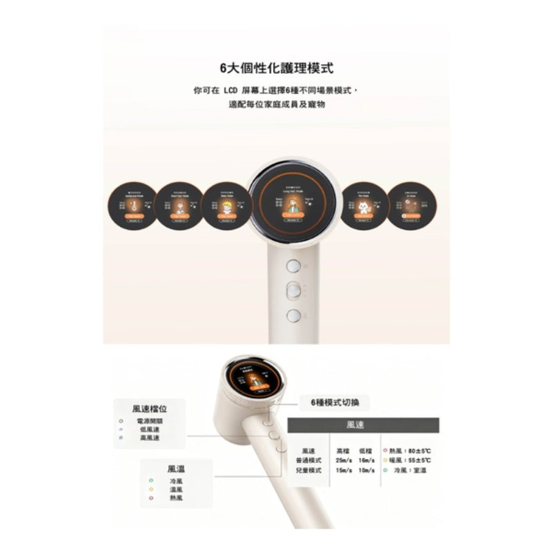 尚朋堂 SHD12AI AI紅光護髮風筒