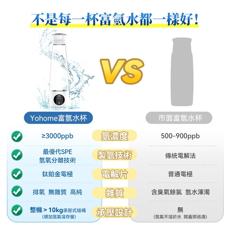 日本Yohome 智製抗氧化排毒富氫水健康杯