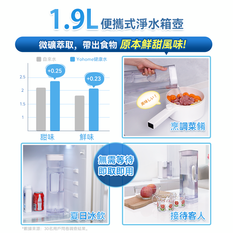 日本Yohome RO淨水微量元素智能溫控直飲水機2.0 Pro