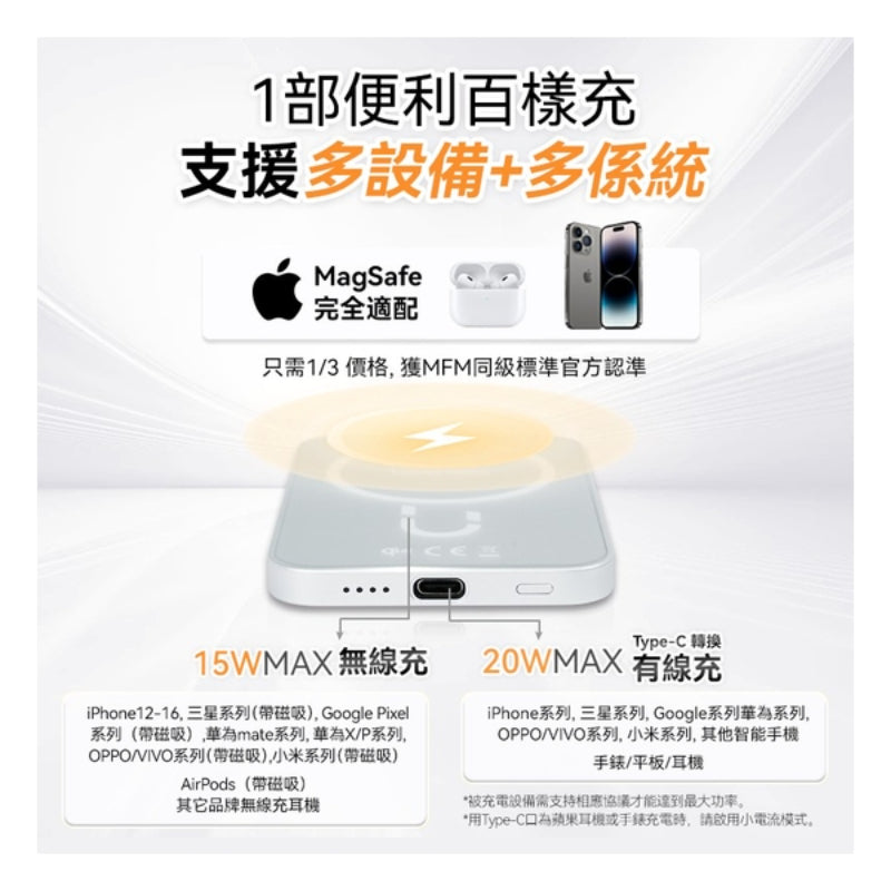 美國USATISFY 超薄先鋒Qi2認證快充多設支援磁吸無線行動電源
