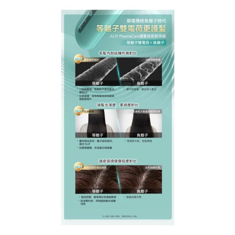 日本JUJY PlasmaCare護髮雙效等離子充插兩用速熱防燙百變造型無線直髮梳