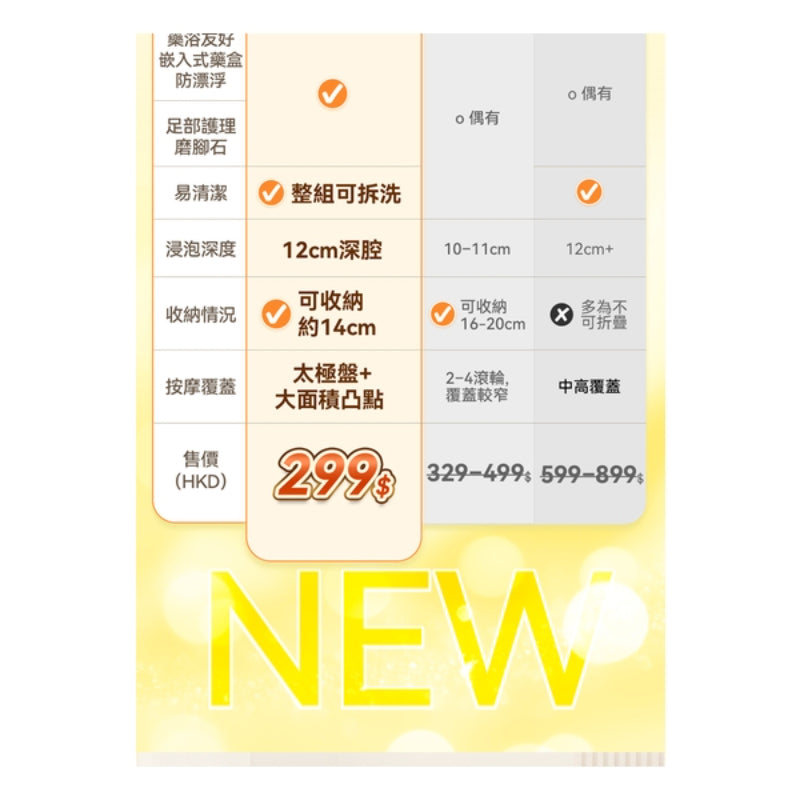 日本Yohome 3D太極輪智揉全足穴位多防護超大屏易視觸恆溫折疊足浴盆