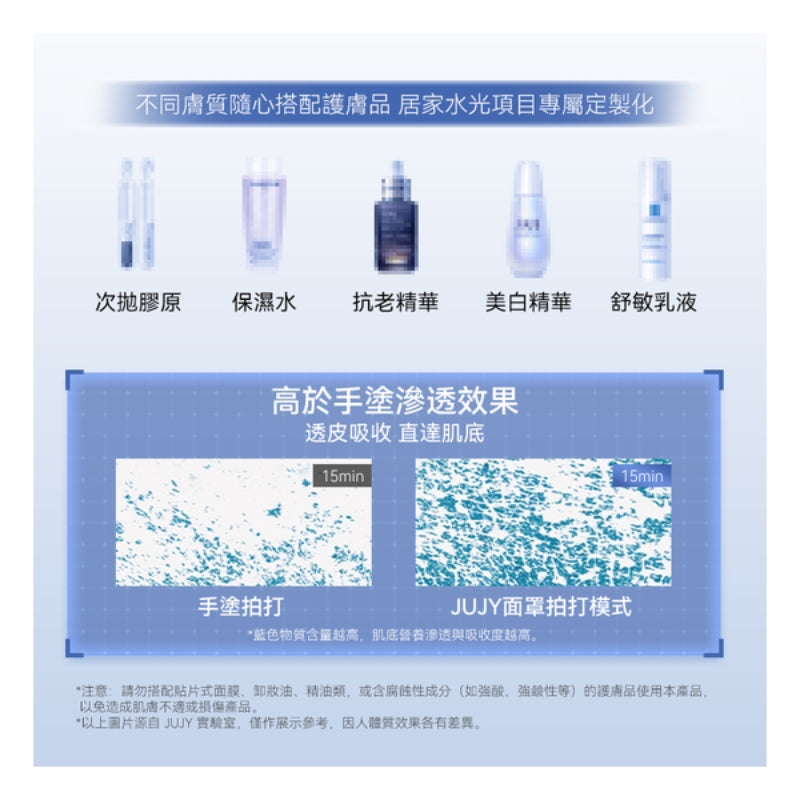 日本JUJY 穿戴式EMS＋TENS雙重微電流聚能3D高彈多模式提拉塑形面罩