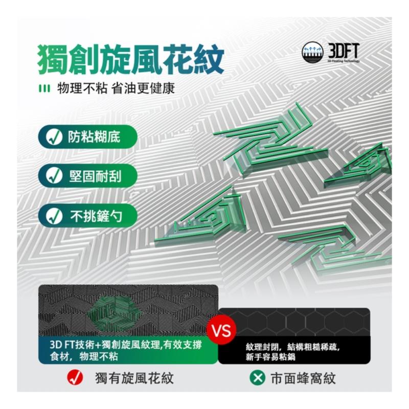 WBKN - 藍鑽陶瓷304不鏽鋼旋風花紋平底煎鍋(無蓋)