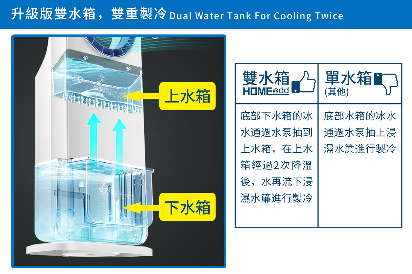 HOME@dd 無葉搖頭智能遙控冷風機 (免費送貨/自取)
