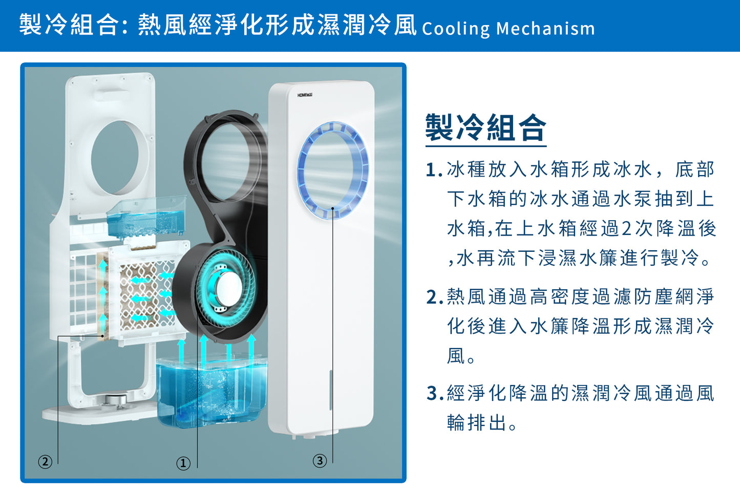 HOME@dd 無葉搖頭智能遙控冷風機 (免費送貨/自取)