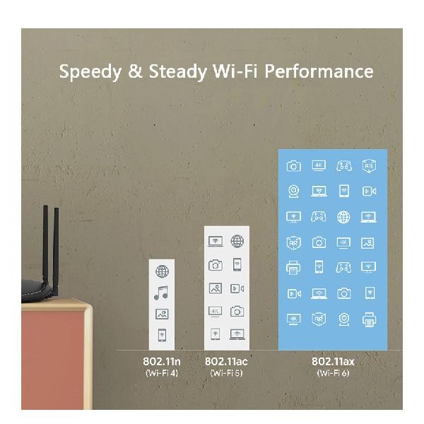 WAVLINK - AX1800 WiFi-6 EsayMesh  Router w/Touch Link